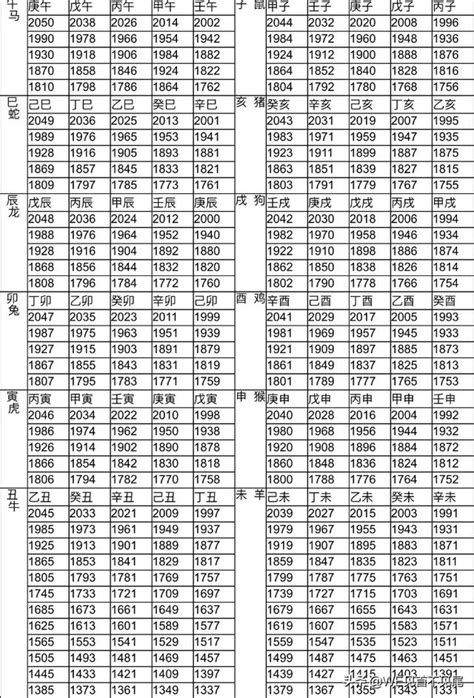 年份 生肖|十二生肖年份對照表，十二生肖屬相查詢，十二屬相與年份對照表…